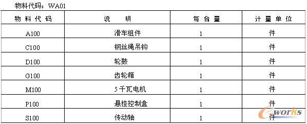 表4.2 WA01的單層物料清單