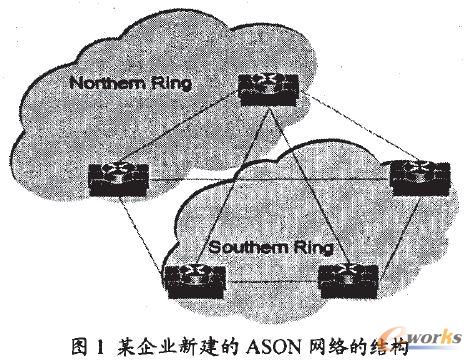 某企業(yè)新建的ASON網(wǎng)絡的結(jié)構(gòu)