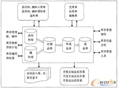 ���ڔ�(sh��)��(j��)��Ď�����ϵ�y(t��ng)���ܿ��