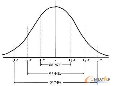 �D5.2 ���B(t��i)�ֲ��D