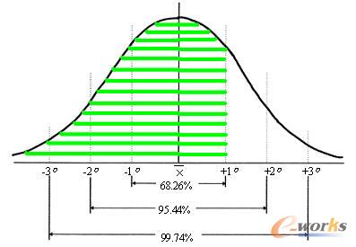 �D5.4 ��ȫ��(k��)���1����r�µĎ�(k��)�����(w��)ˮƽ