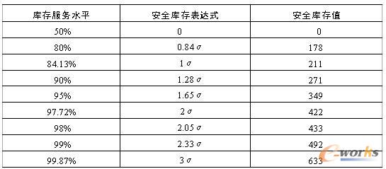 ��5.12 ��(k��)�����(w��)ˮƽ�Ͱ�ȫ��(k��)��