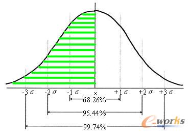 �D5.3 ���O(sh��)�ð�ȫ��(k��)����r�µĎ�(k��)�����(w��)ˮƽ