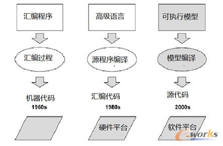 �D1 ܛ��ϵ�y(t��ng)�_�l(f��)�����l(f��)չ�����A��