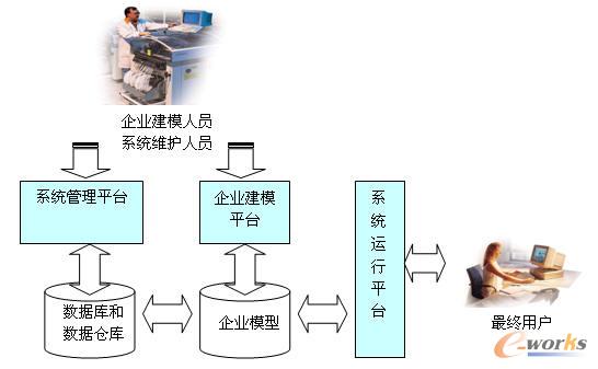 �D3 BLƽ�_��ܛ���wϵ�Y(ji��)��(g��u)ʾ��D