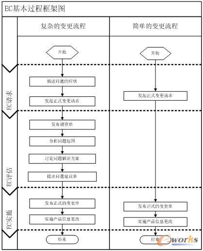 實施基本環(huán)節(jié)