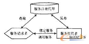 �D1 SOA�f(xi��)���Pϵ