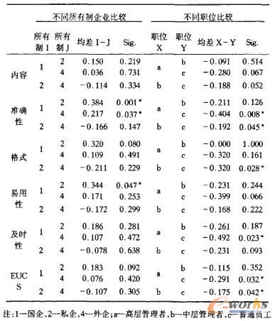 ��6 ��ͬ��������I(y��)�Ͳ�ͬλ�Ñ��M��Ⱦ�ֵ���^�Y��