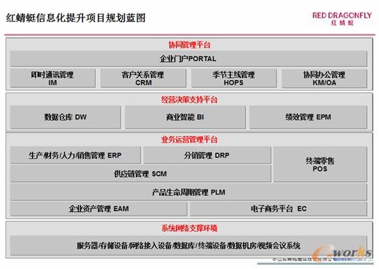 圖3 信息系統(tǒng)總體架構(gòu)
