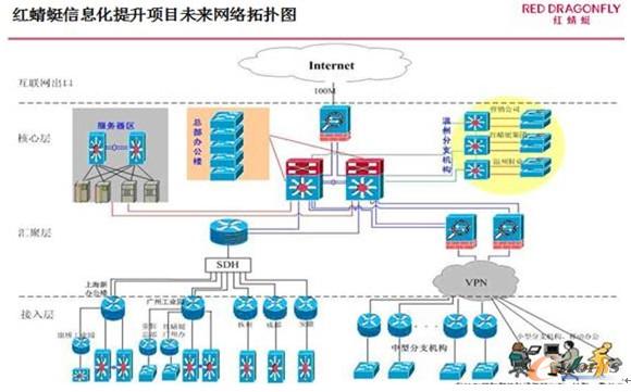 圖4 信息系統(tǒng)網(wǎng)絡(luò)拓?fù)鋱D