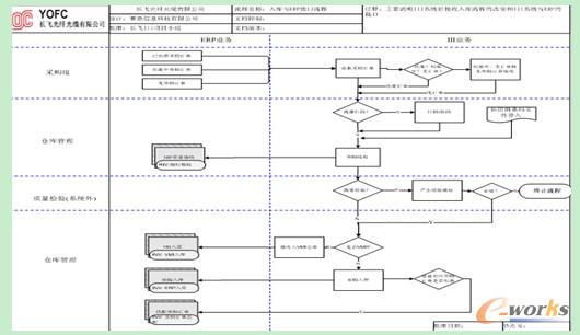 我的項(xiàng)目單