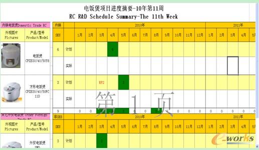 項(xiàng)目進(jìn)度報(bào)表2