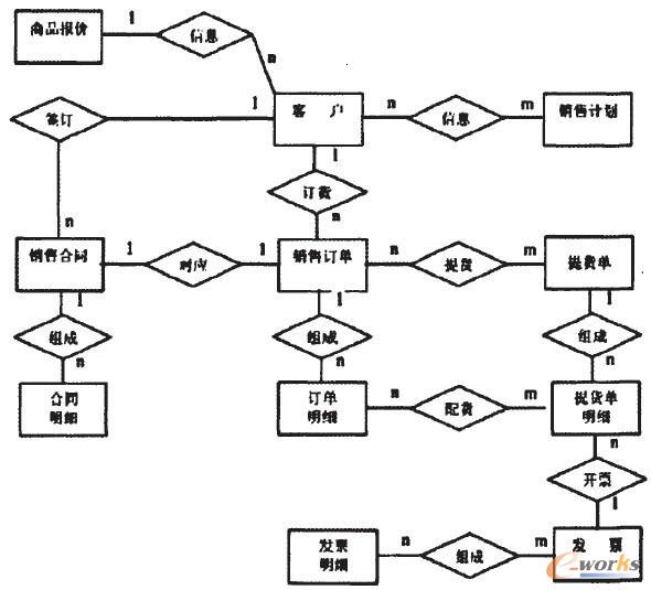 ܇�v���w��Ϣϵ�y(t��ng)E-R�D