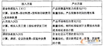 Ͷ�����a(ch��n)��ָ�˼�����(y��ng)��������