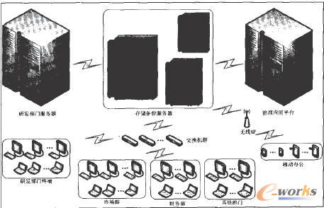 虛擬化IT環(huán)境應用簡圖