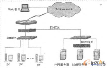 郵件網(wǎng)關(guān)接入方式