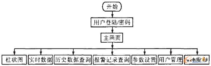 ��λ�C(j��)�O(ji��n)��ܛ���Y(ji��)��(g��u)�D