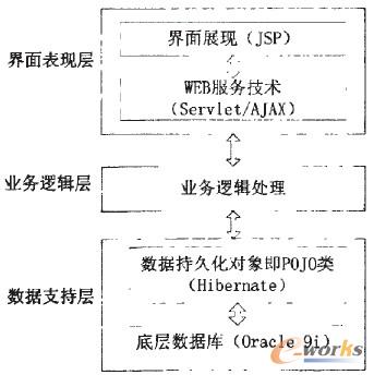 �D4 ϵ�y(t��ng)�ܘ�(g��u)�D