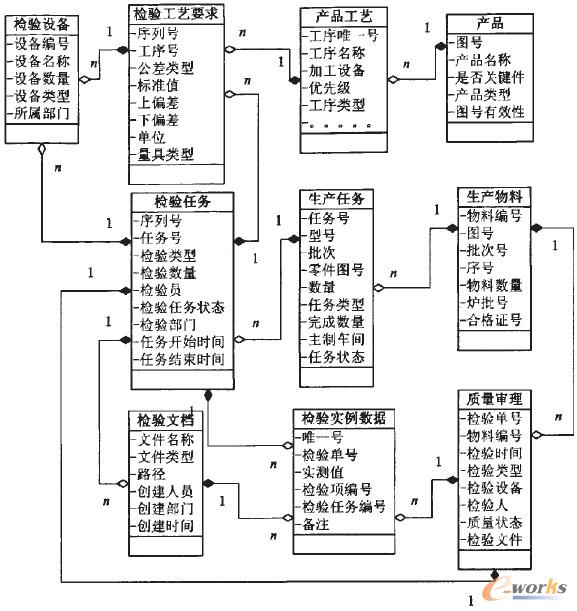 �D3 ϵ�y(t��ng)��(sh��)��(j��)ģ��
