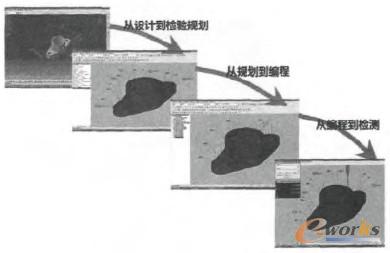 �D5 ��I(y��)��(sh��)�ֻ��z�Č��F(xi��n)�D