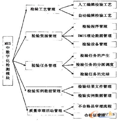 �D2 ϵ�y(t��ng)���܈D