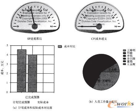PDMϵ�y(t��ng)�(xi��ng)Ŀ�x������ƽ�_(t��i)