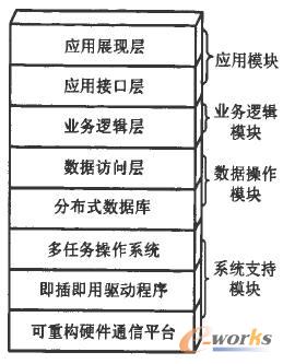 可重構(gòu)DNC系統(tǒng)體系結(jié)構(gòu)