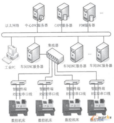 可重構(gòu)DNC系統(tǒng)硬件通信平臺拓撲結(jié)構(gòu)
