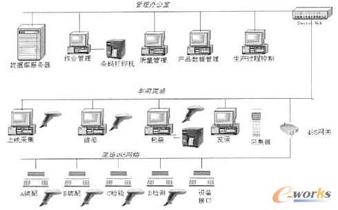 �D5 �l�a�R(sh��)�e��MES�еđ�(y��ng)��