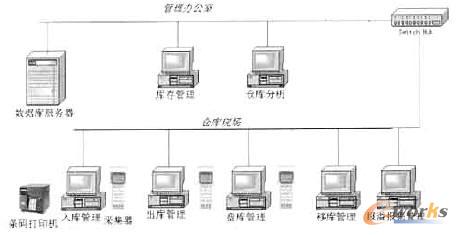 �D6 �l�a�R(sh��)�e��WMS�еđ�(y��ng)��