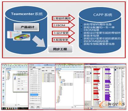 與Teamcenter 2007集成