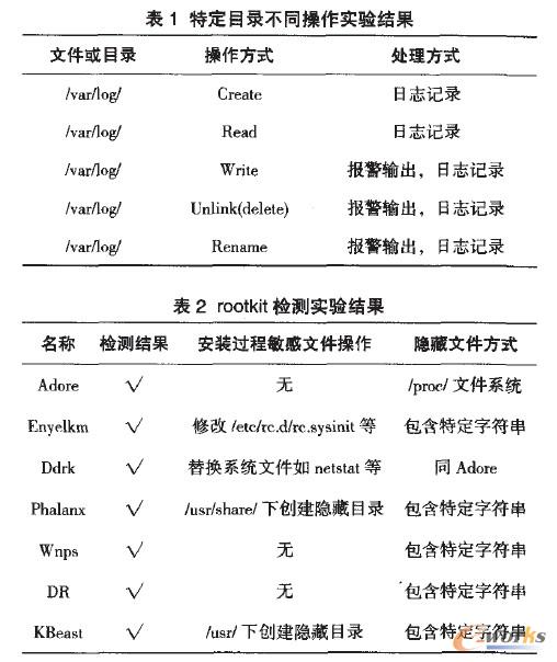 特定目錄不同操作實(shí)驗(yàn)結(jié)果