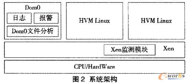 系統(tǒng)架構(gòu)