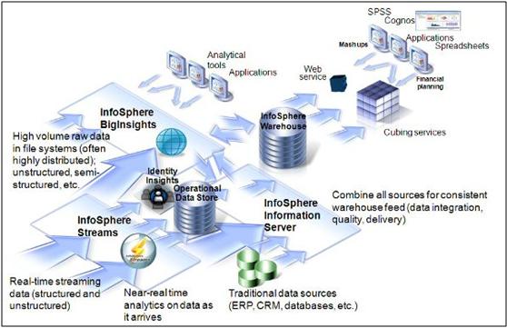 Symphony�������S��IBM��(sh��)��(j��)�a(ch��n)Ʒ��