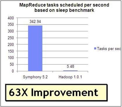 Symphony�������S��IBM��(sh��)��(j��)�a(ch��n)Ʒ��