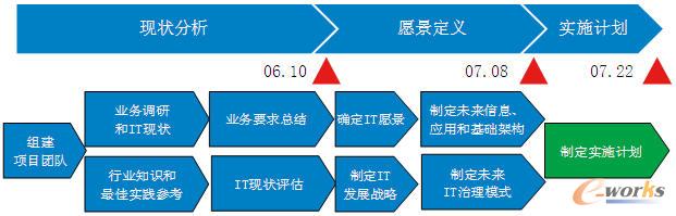 ����������Ϣ����(sh��)ʩ�^(gu��)��