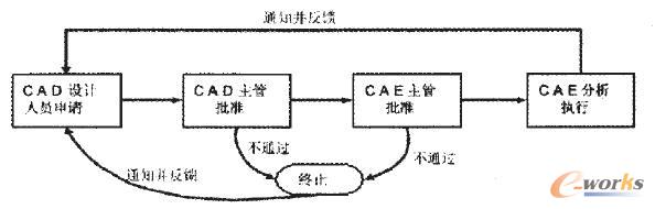 CAE�������̈D