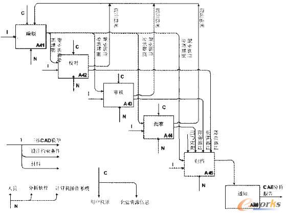 ����ģ�K�Ĺ���ģ��