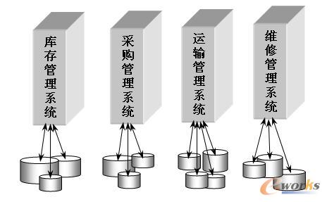 �քe�������Ă�(g��)��(y��ng)��ϵ�y(t��ng)����(sh��)��(j��)�Բ�����