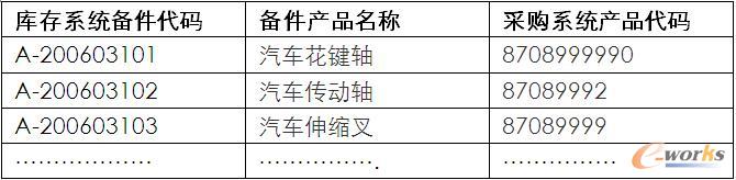 ��1. ����a(ch��n)Ʒ���a���ձ�