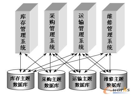 ���ɻ��������Ă�(g��)��(y��ng)��ϵ�y(t��ng)����(sh��)��(j��)��������