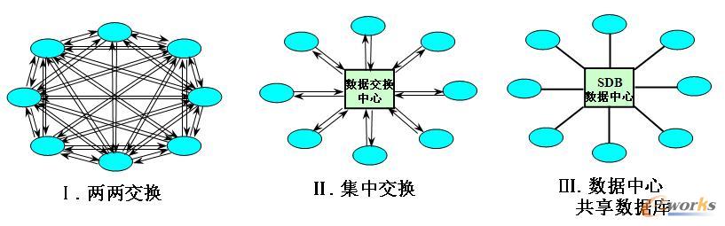 ��Ϣ�YԴ�����c��(y��ng)��ϵ�y(t��ng)���ɵĲ���