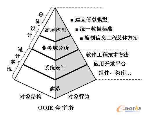 ������Ϣϵ�y(t��ng)�Ŀ��w�O(sh��)Ӌ(j��)��ϵ�y(t��ng)�O(sh��)Ӌ(j��)��(sh��)�F(xi��n)�ɴ��O(sh��)�A��