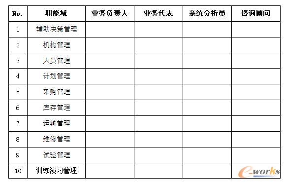 ĳ܊�^(q��)�b�䱣����Ϣϵ�y(t��ng)��Ϣ�YԴҎ(gu��)������С�M