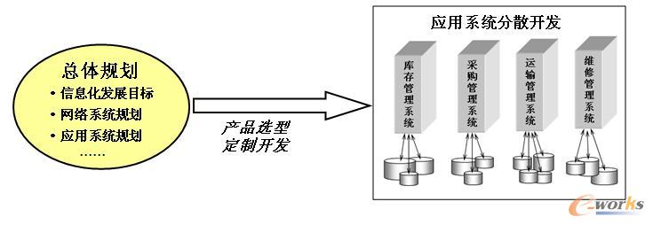 ���wҎ(gu��)��ֱ�ӌ�(d��o)��(y��ng)���_�l(f��)