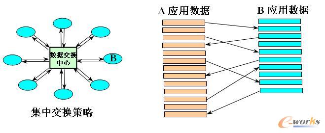 �ɂ�(g��)��(y��ng)��ϵ�y(t��ng)֮�g�Ĕ�(sh��)��(j��)���Q����