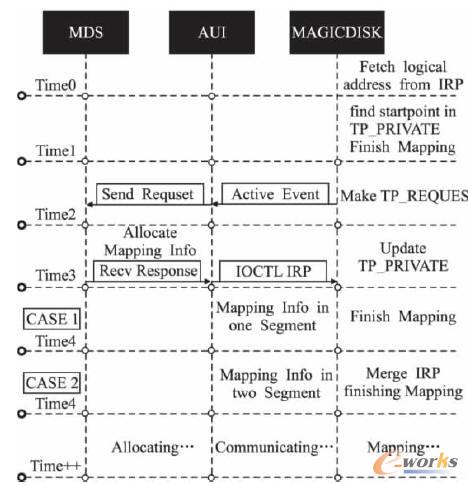 ����������I/O����