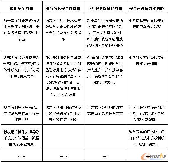 數(shù)據(jù)中心面臨的主要威脅