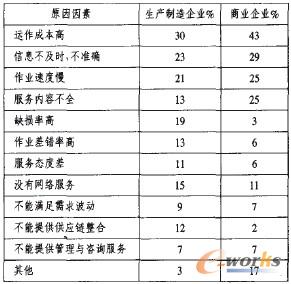 ��1 ����������������(w��)���M���ԭ��