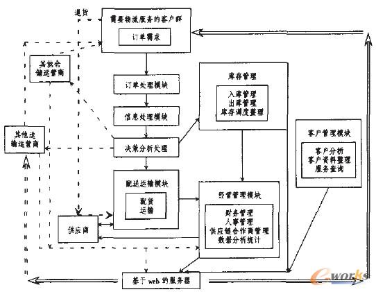 �D2 ����������������Ϣϵ�y(t��ng)�ĘI(y��)��(w��)����